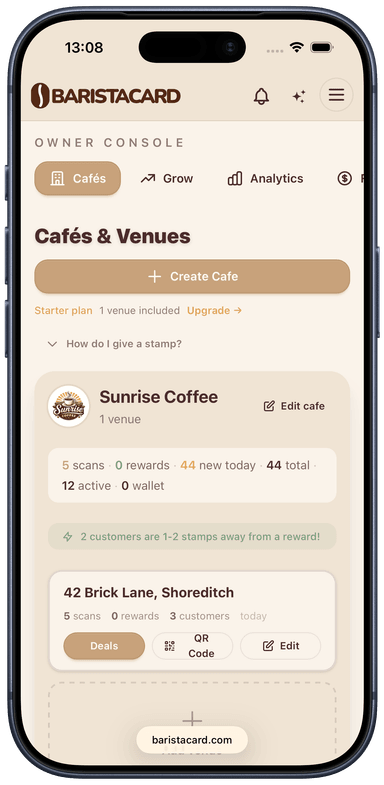 Cafes and venues dashboard